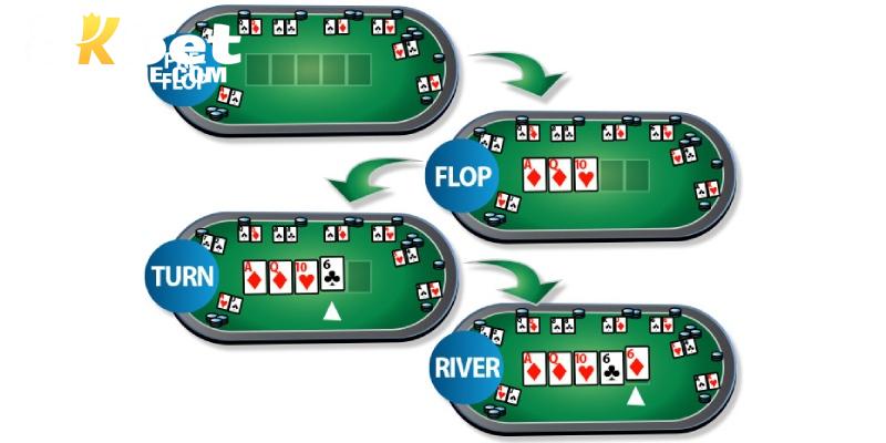 Tìm hiểu các vòng đấu trong game Poker online